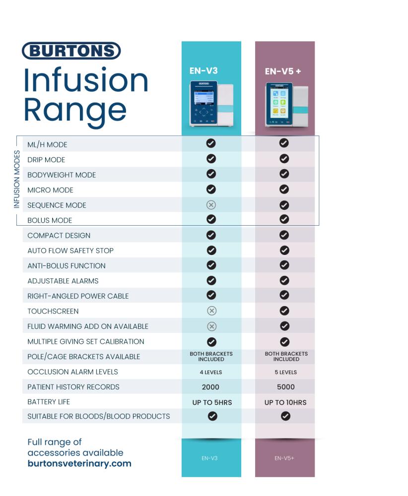 comparison chart