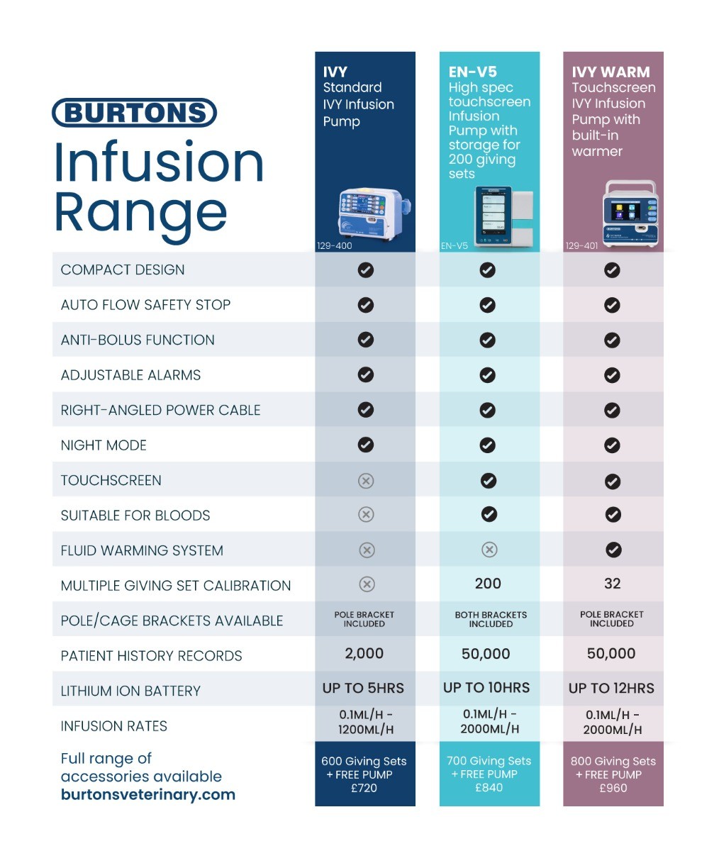 infusion pump comparison chart