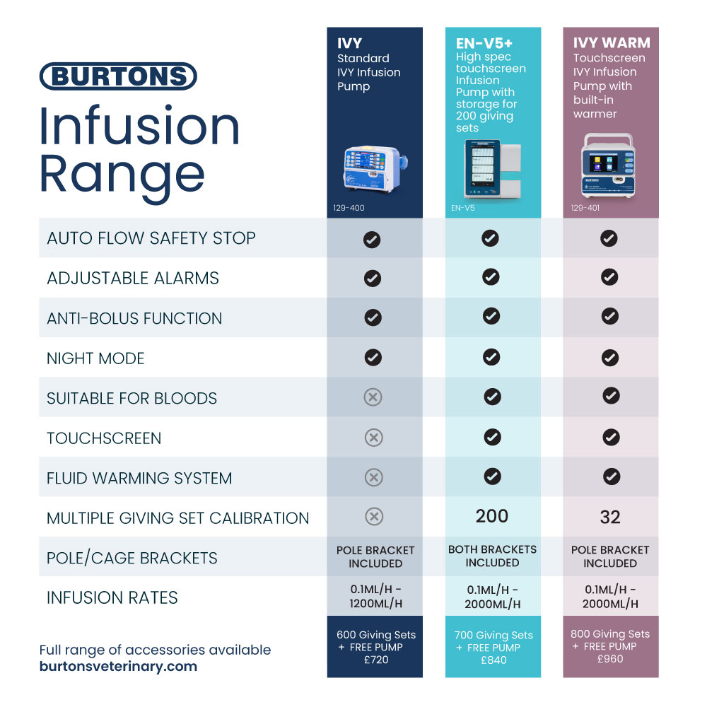 infusion pump comparison chart