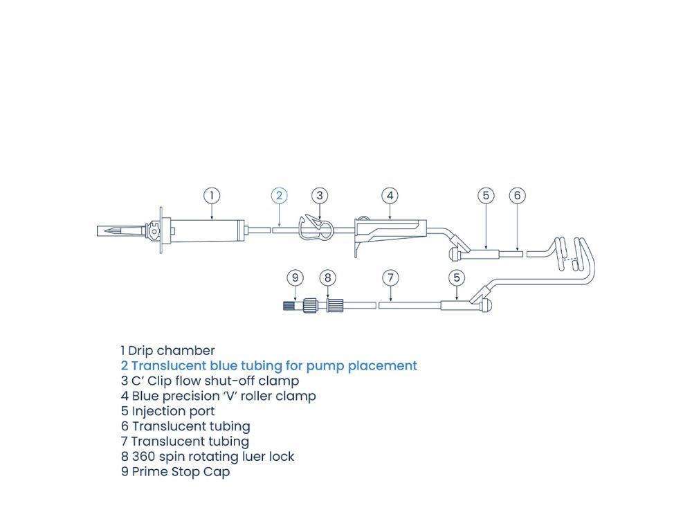 Burtons SuperBlue Giving Sets – Standard Coiled