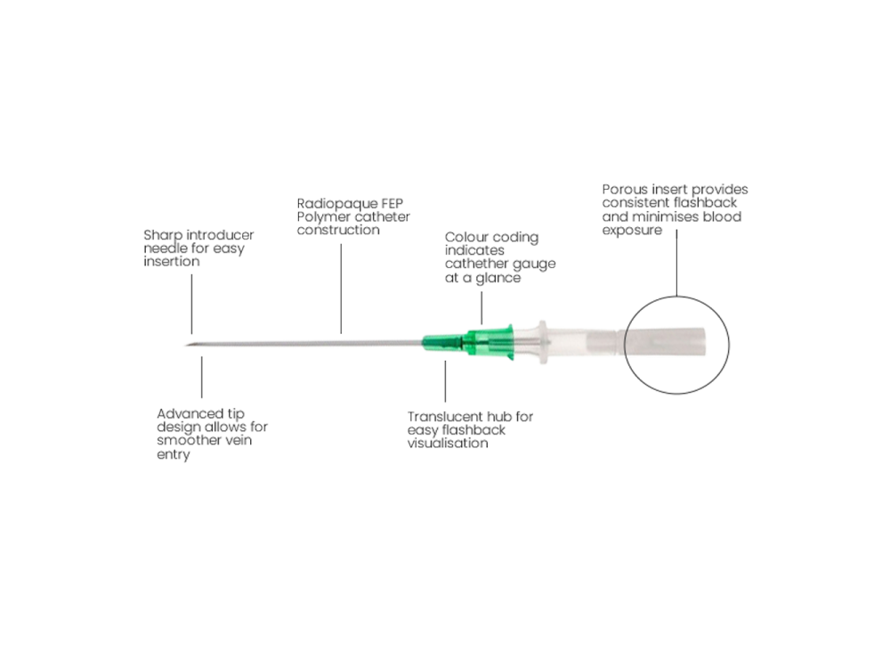 Jelco I.V Catheter