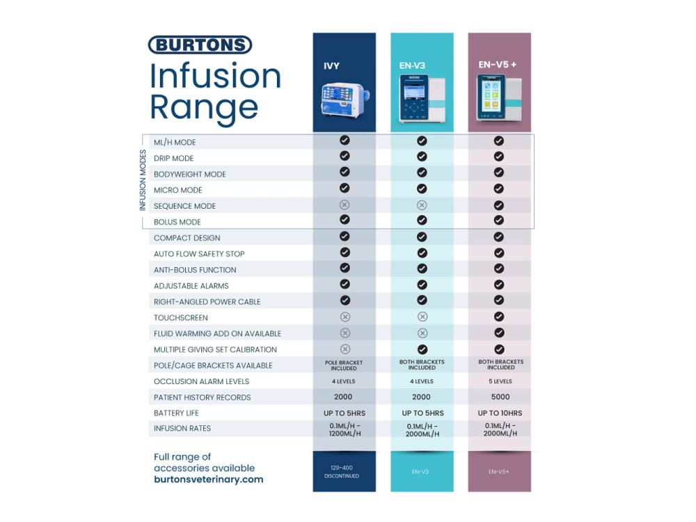 Burtons EN-V5+ Infusion Pump Kit
