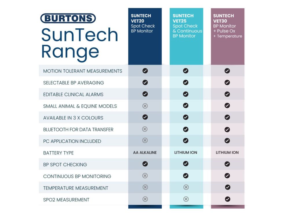 Suntech VET20 Spot Check Blood Pressure Monitor