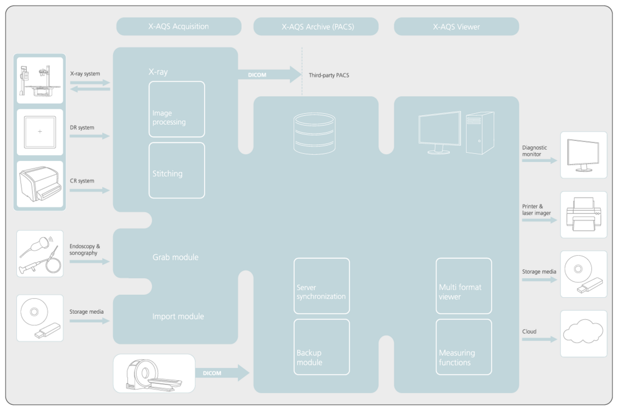 aqs software