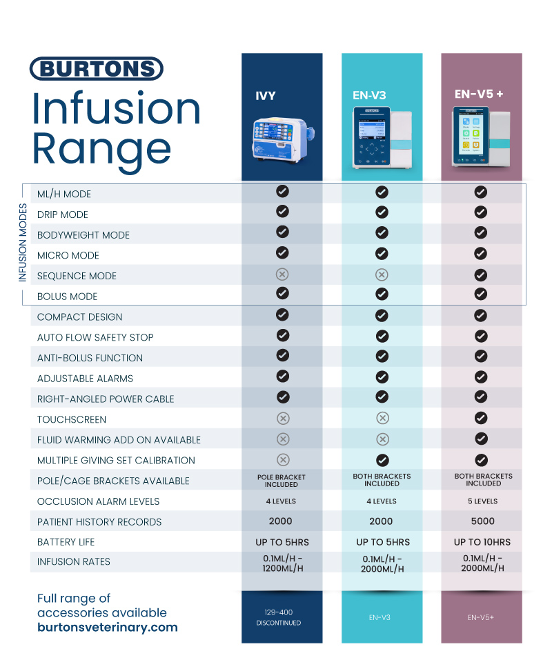Optimising Animal Infusion: What to look for when choosing an infusion pump
