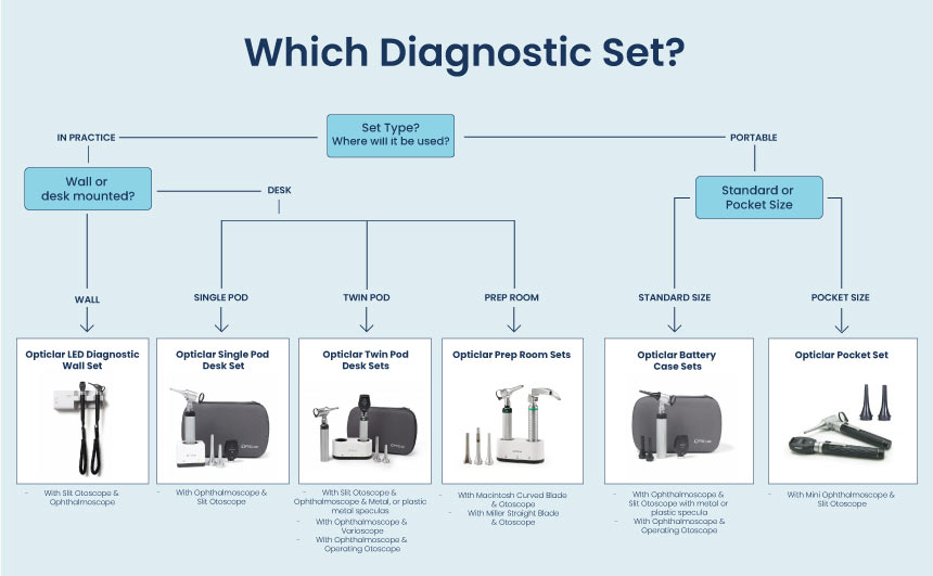 Veterinary Diagnostics Simplified: Finding the Right Equipment for Your Practice