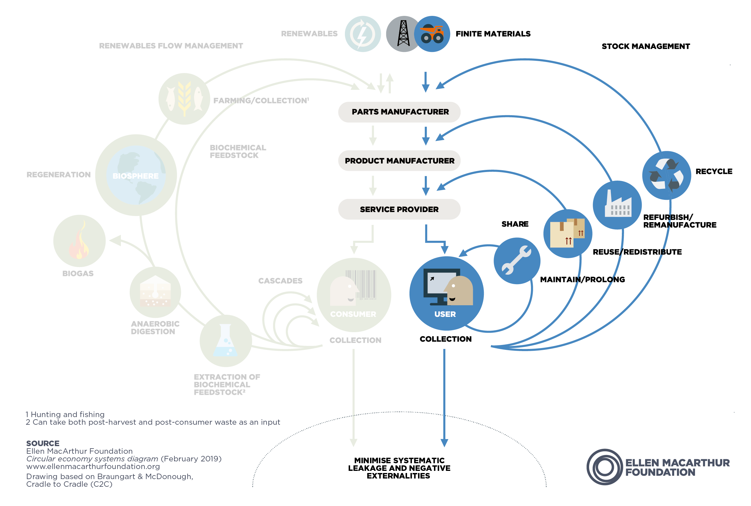 Repair, Not Replace. Together, we can participate in a circular economy.