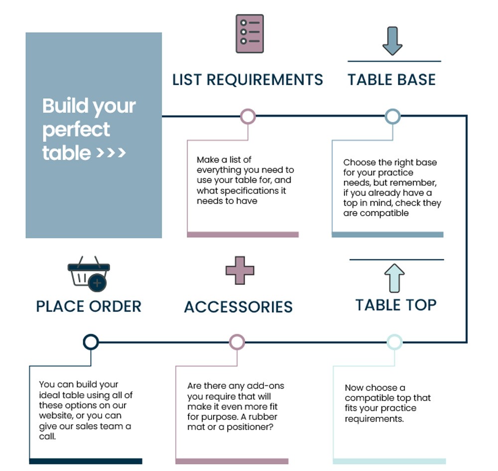 Build the perfect table for your practice